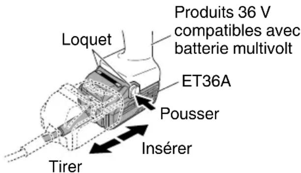 HiKOKI ET36A - MÉTHODE DE RETRAIT ET D'INSERTION DE L'ADAPTATEUR - 4