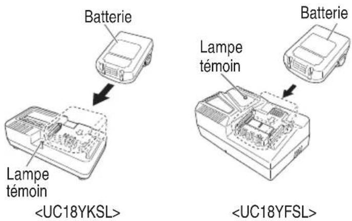 HiKOKI G18DSL2 - ⚠ AVERTISSEMENT - 1
