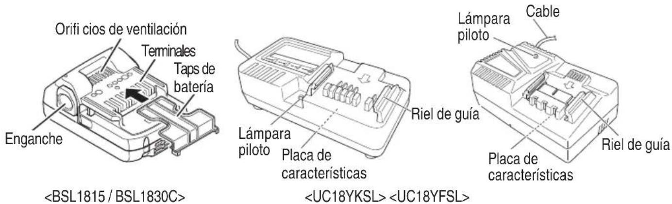 HiKOKI G18DSL2 - CONSIGNES DE SÉCURITÉ IMPORTANTES - 2