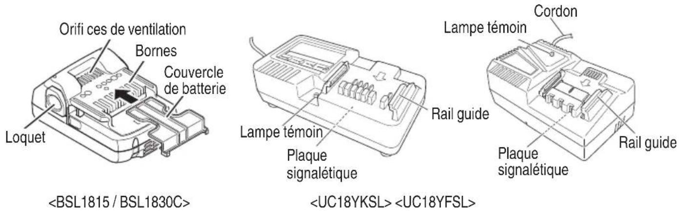 HiKOKI G18DSL2 - Batterie 3. Chargeur de batterie - 1