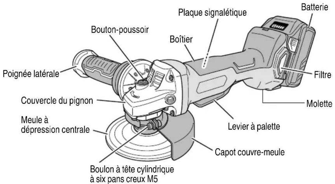 Bouton-poussoir Boîtier Plaque signalétique Batterie Filtre Molette Couvercle du pignon Levier à palette Capot couvre-meule Boulon à tête cylindrique à six pans creux M5 Meule à dépression centrale Poignée latérale