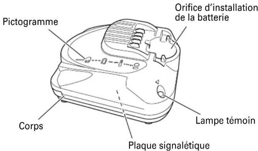 Pictogramme Orifice d'installation de la batterie Corps Lampe témoin Plaque signalétique