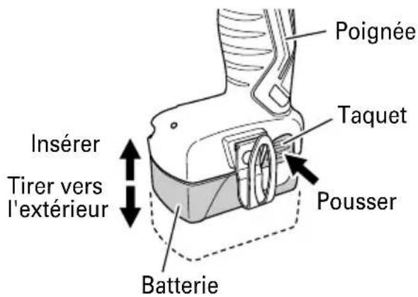Poignée Taquet Insérer Tirer vers l'extérieur Pousser Batterie