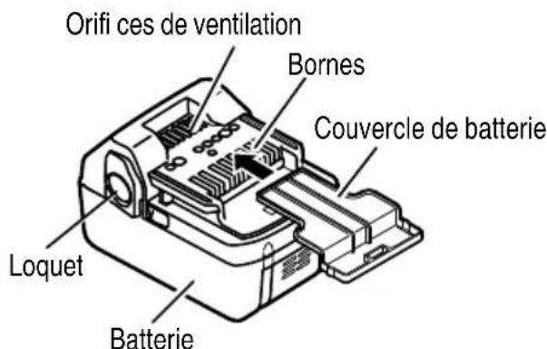 HiKOKI DH18DBL - Marteau rotatif sans fi I (DH18DBL) - 2