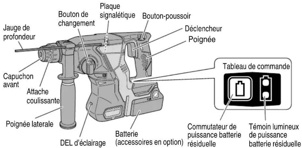 HiKOKI DH18DBL - Marteau rotatif sans fi I (DH18DBL) - 1