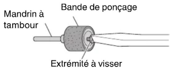 Mandrin à tambour Bande de ponçage Extrémité à visser