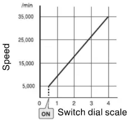 HiKOKI GP10DL - Switch dial - 1