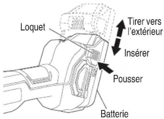 HiKOKI GP18DA - MÉTHODE DE RETRAIT ET D'INSTALLATION DE LA BATTERIE - 1