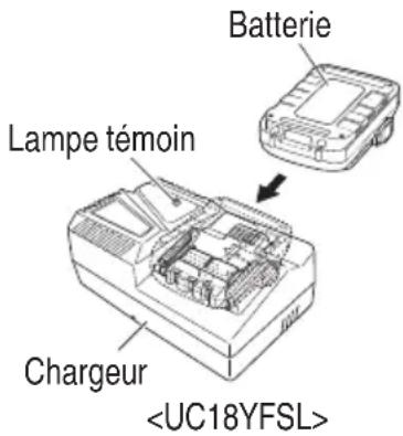 HiKOKI WH18DC - ⚠ AVERTISSEMENT - 1