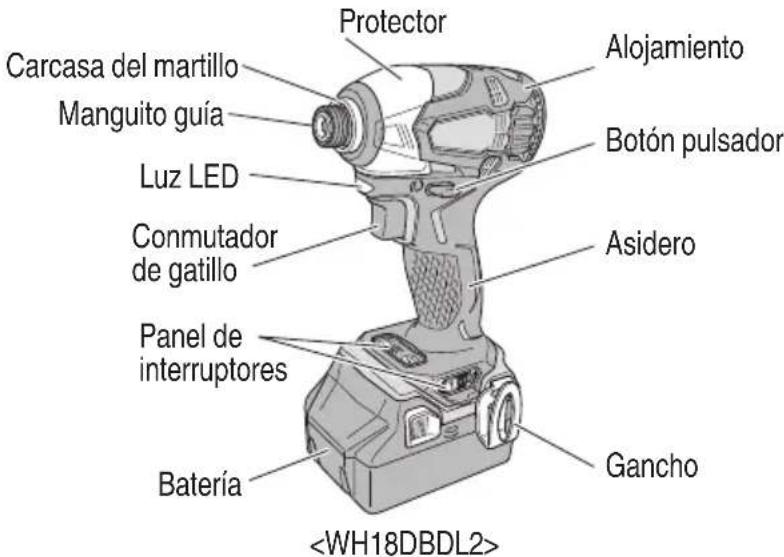 HiKOKI WH18DBDL2 - NOMENCLATURA - 1