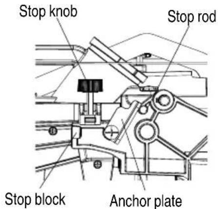 HiKOKI C3610DRA - Adjusting cutting depth - 1