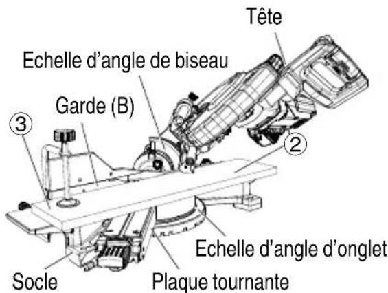 HiKOKI C3610DRA - (A)Réglage d'une coupe de biseau - 6