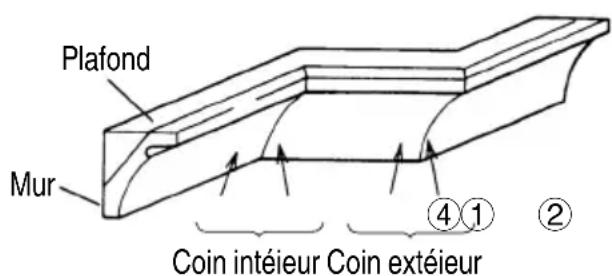 HiKOKI C3610DRA - Procédures de coupe de corniche complexe - 2