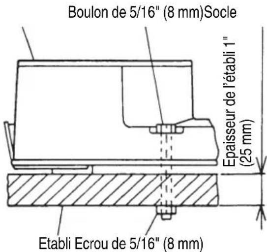 HiKOKI C3610DRA - PRÉPARATION AVANT L'UTILISATION - 2