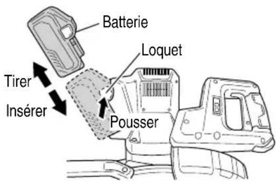 HiKOKI C3610DRA - MÉTHODE DE RETRAIT ET D'INSERTION DE LA BATTERIE OU DE L'ADAPTATEUR SECTEUR - 1