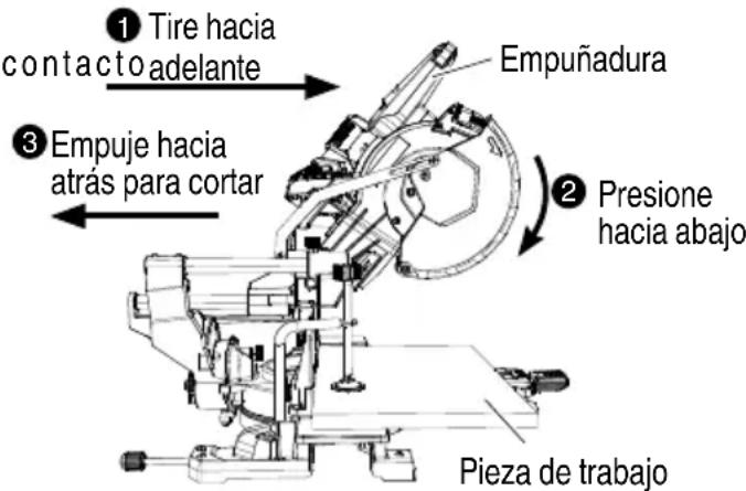 HiKOKI C3610DRA - ADVERTENCIA - 1