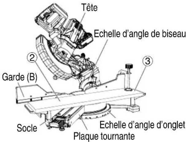 HiKOKI C3610DRA - (A)Réglage d'une coupe de biseau - 2
