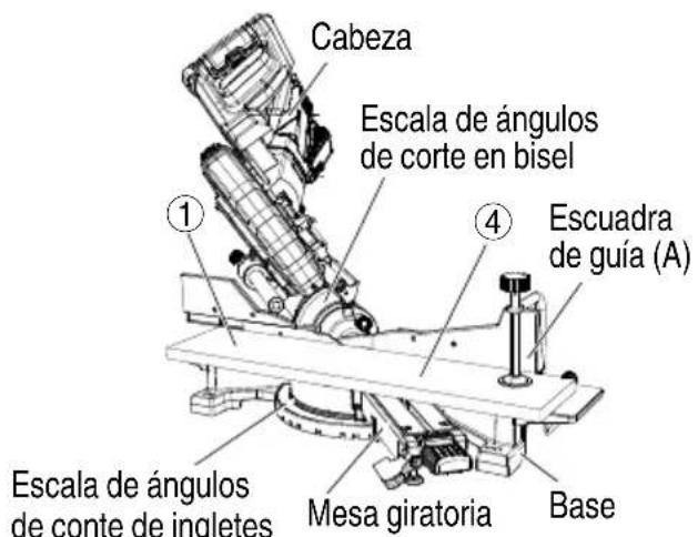 HiKOKI C3610DRA - Para el ajuste del corte en bisel - 1