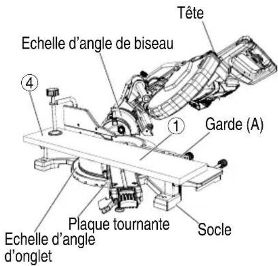 HiKOKI C3610DRA - (A)Réglage d'une coupe de biseau - 5