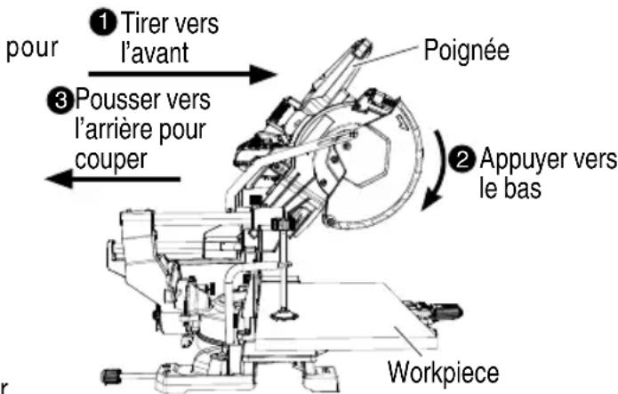 HiKOKI C3610DRA - Coupe de pièces larges (Coupe avec chariot) - 1