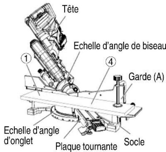HiKOKI C3610DRA - (A)Réglage d'une coupe de biseau - 1