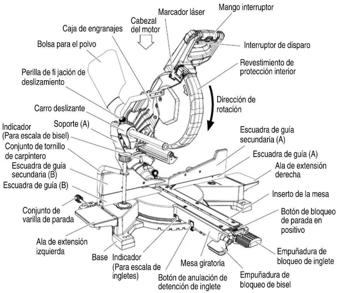 HiKOKI C3610DRA - NOMENCLATURA DE PARTES - 1