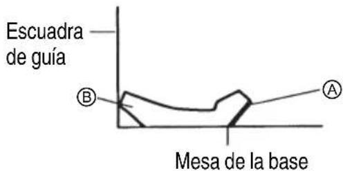 HiKOKI C3610DRA - Para el ajuste del corte en bisel - 4