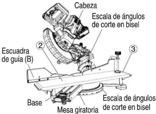 HiKOKI C3610DRA - Para el ajuste del corte en bisel - 2