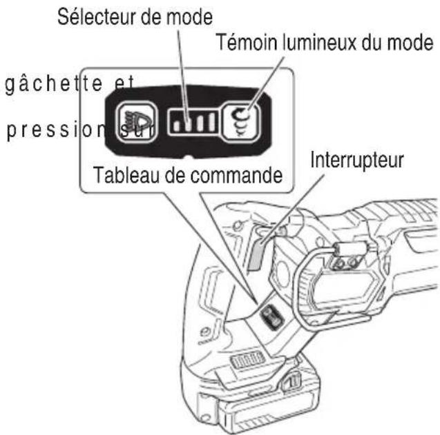 Sélecteur de mode gâchette et pression sur Témoin lumineux du mode Tableau de commande Interrupteur
