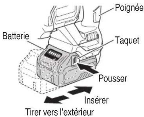 Poignée Batterie Taquet Pousser Insérer Tirer vers l'extérieur