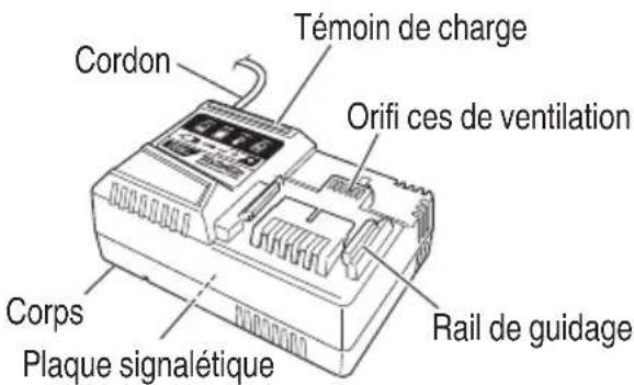 Témoin de charge Cordon Orifi ces de ventilation Rail de guidage Corps Plaque signalétique