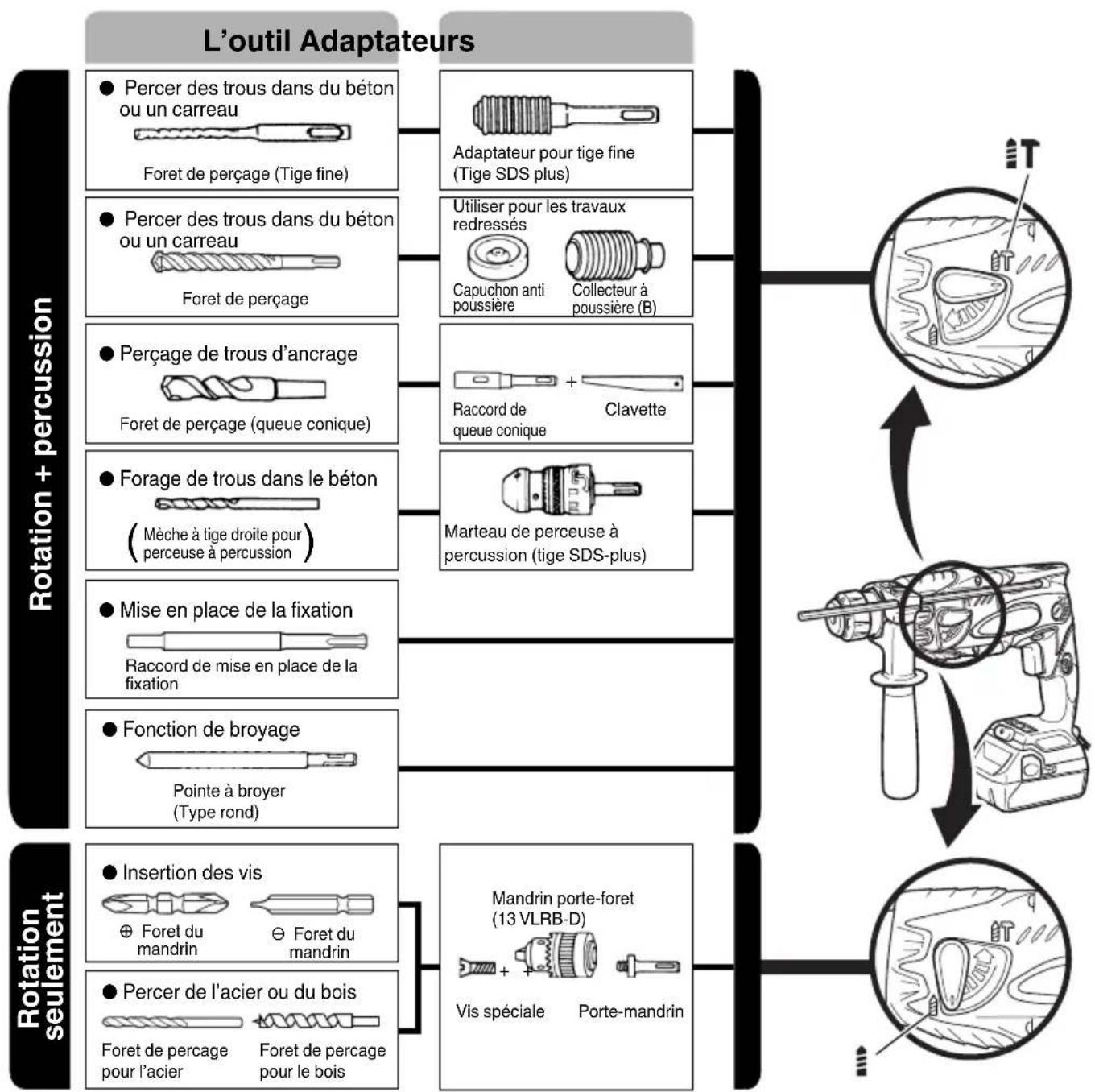 HiKOKI DH18DSL - Outil et adaptateur - 1