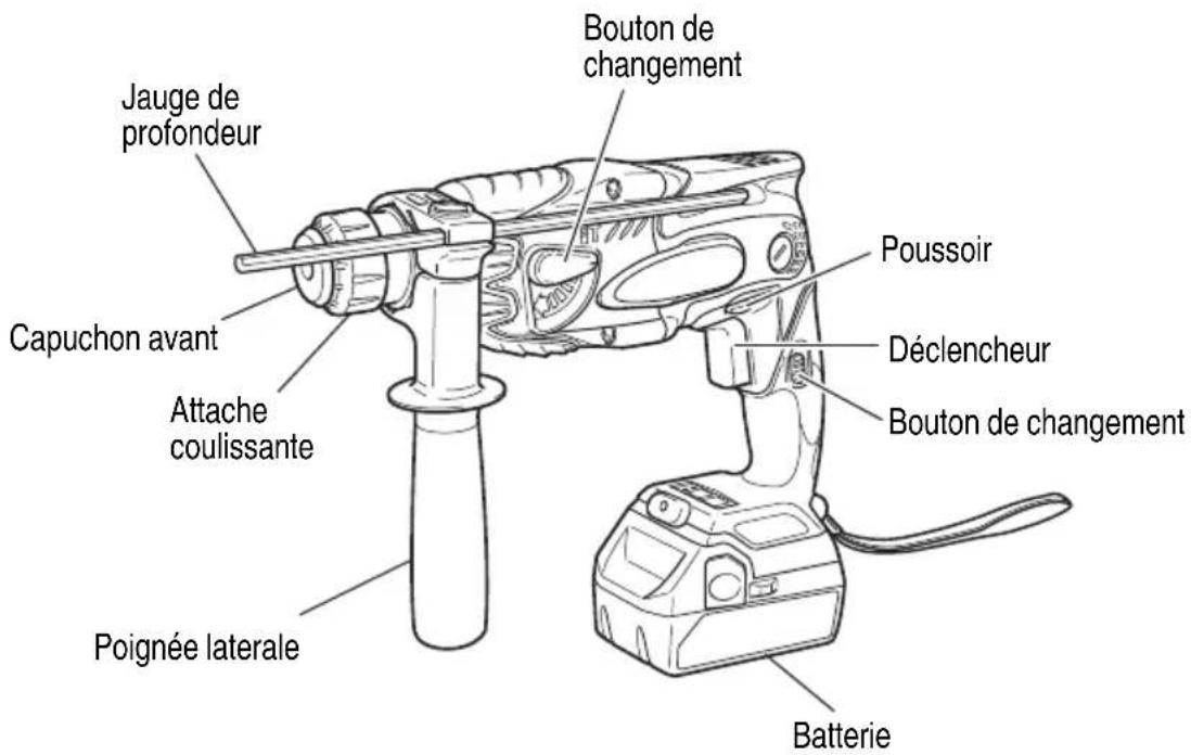 HiKOKI DH18DSL - Marteau rotatif sans fi I (DH18DSL) - 1