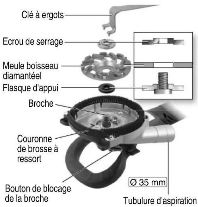 HiKOKI GM13Y - AVERTISSEMENT - 1