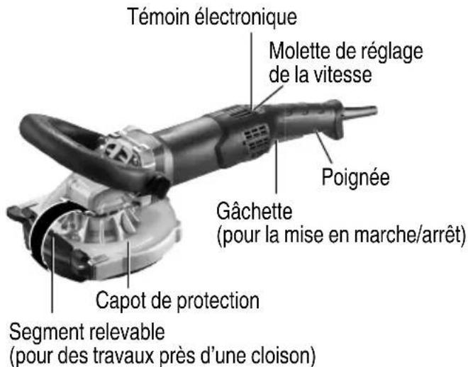HiKOKI GM13Y - AVERTISSEMENT - 1