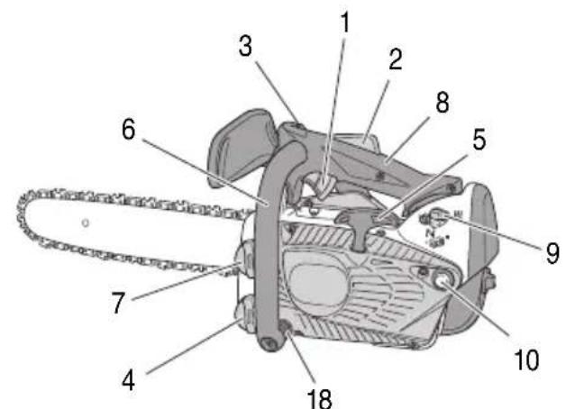 HiKOKI TCS33EDTP - WHAT IS WHAT? - 1