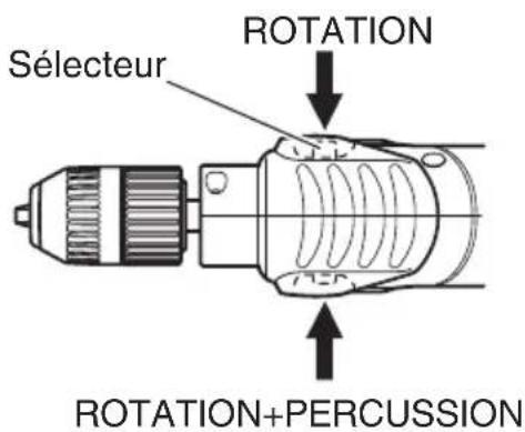 HiKOKI FDV16VB2 - Changement de PERCUSSION à ROTATION (Fig. 6) - 1