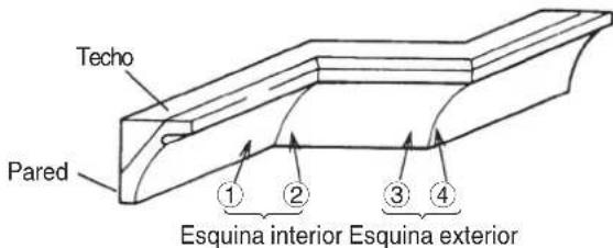 HiKOKI C10FCG - ADVERTENCIA: - 2