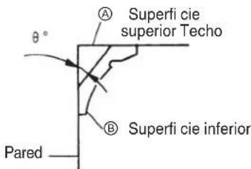 HiKOKI C10FCG - ADVERTENCIA: - 1