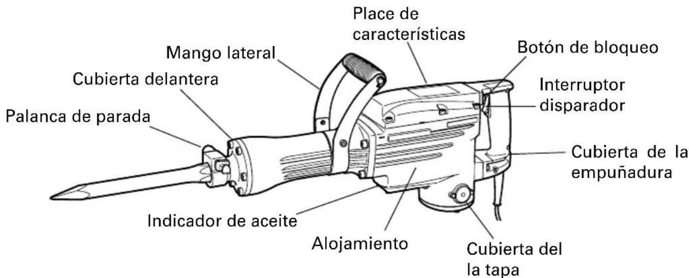 HiKOKI H65SC - NOMENCLATURA - 1