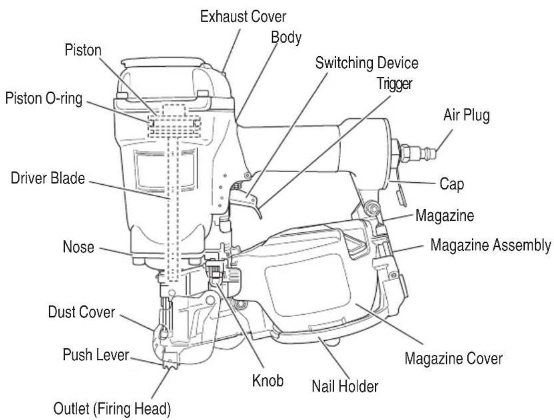 HiKOKI NV75AN - NAME OF PARTS - 1