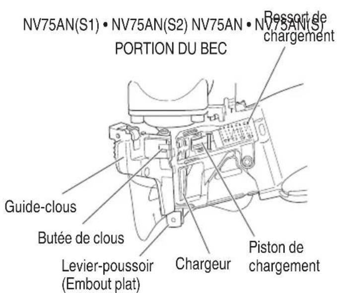 HiKOKI NV75AN - NOM DES PIECES - 2