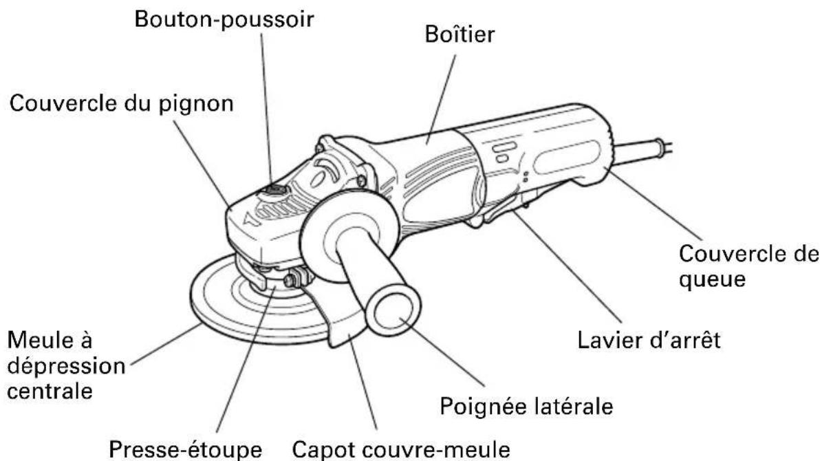 Bouton-poussoir Couvercle du pignon Boîtier Couvercle de queue Meule à dépression centrale Lavier d'arrêt Presse-étoupe Capot couvre-meule Poignée latérale
