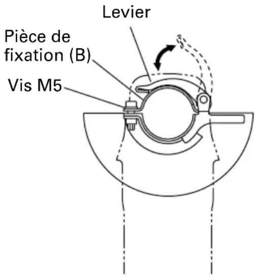 Levier Pièce de fixation (B) Vis M5
