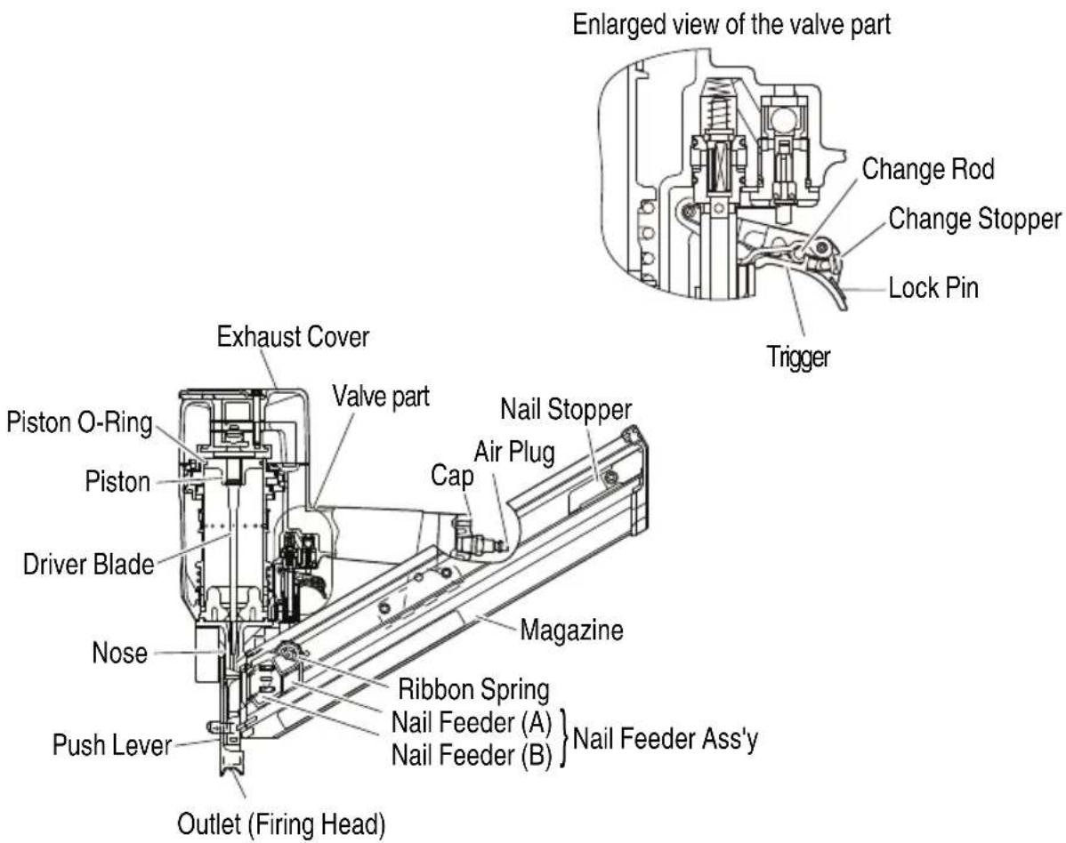 HiKOKI NR83A5 - NAME OF PARTS - 7