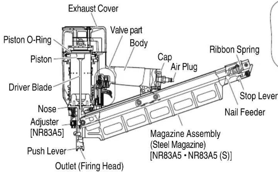 HiKOKI NR83A5 - NAME OF PARTS - 3