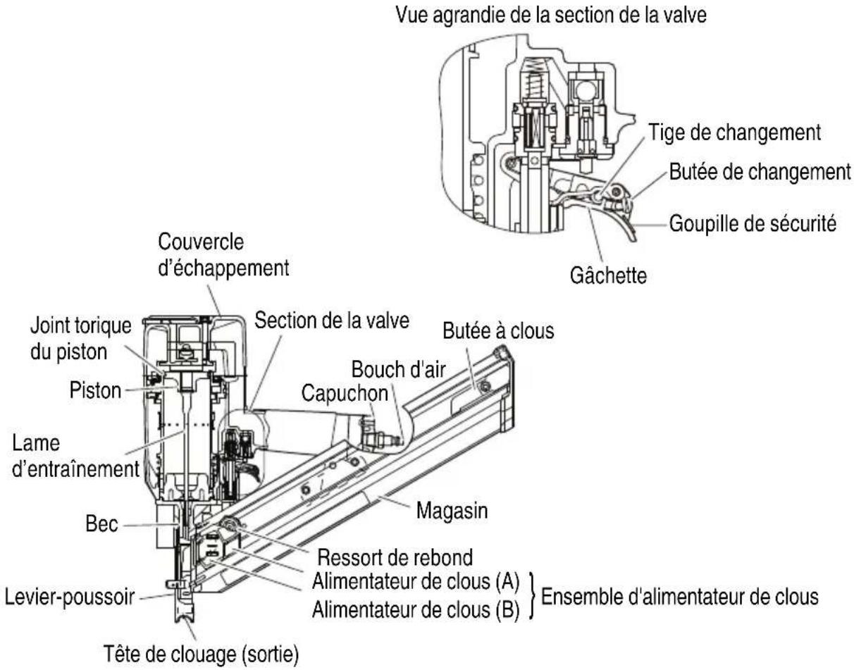HiKOKI NR83A5 - UTILISATION - 6
