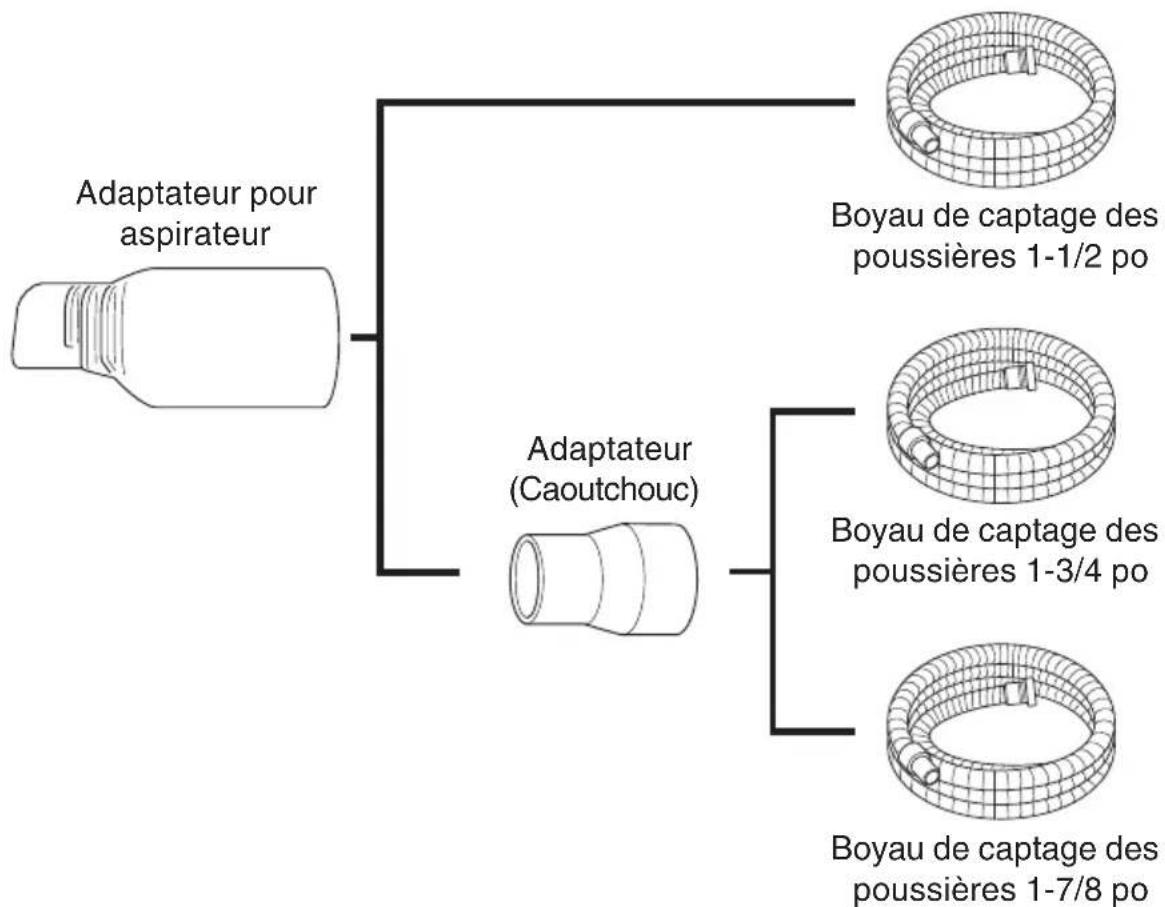 HiKOKI SV13YST - Système d'extraction externe: - 1