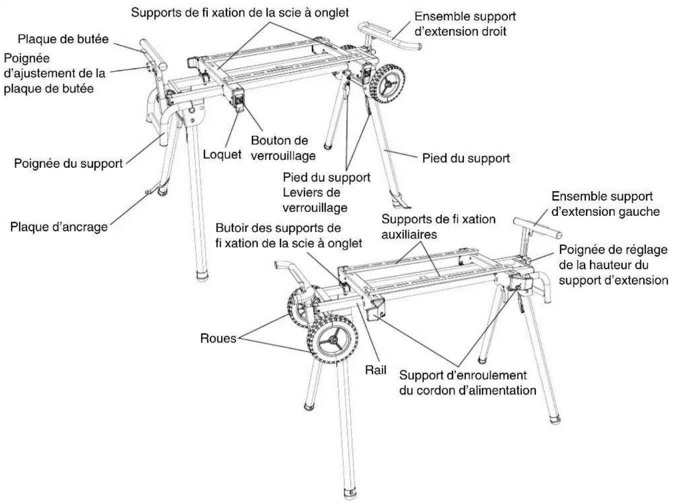 Supports de fi xation de la scie à onglet Ensemble support d'extension droit Plaque de butée Poignée d'ajustement de la plaque de butée Poignée du support Plaque d'ancrage Loquet Bouton de verrouillage Pied du support Leviers de verrouillage Butoir des supports de fi xation de la scie à onglet Pied du support Pied du support Supports de fi xation auxiliaires Ensemble support d'extension gauche Roues Rail Poignée de réglage de la hauteur du support d'extension Support d'enroulement du cordon d'alimentation