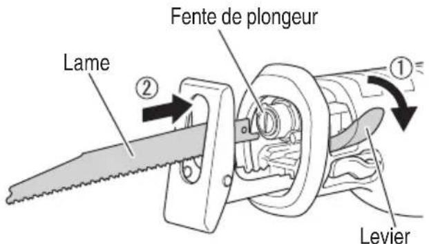 Fente de plongeur Lame ② ① Levier